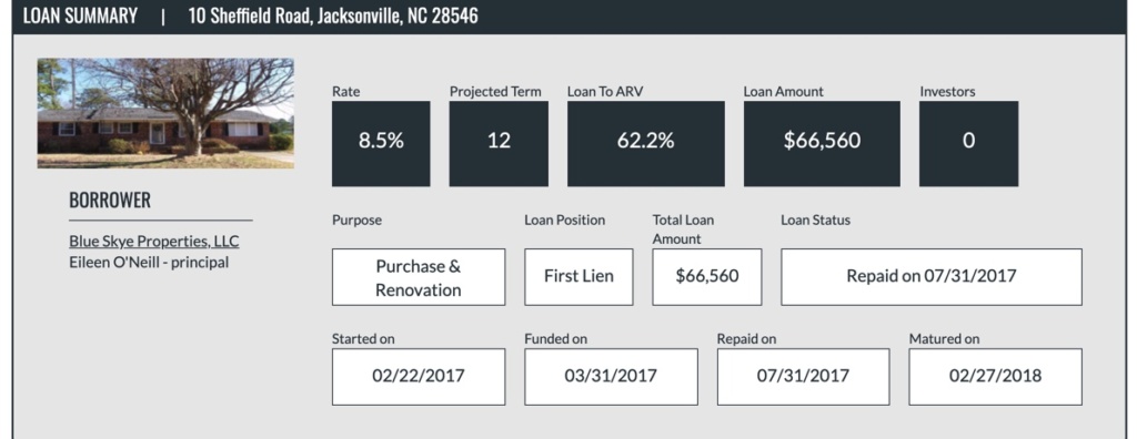 loan summary of house