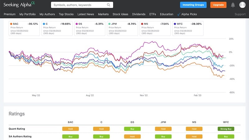 Seeking Alpha Stock Comparison