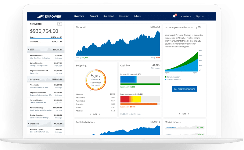 empower net worth example