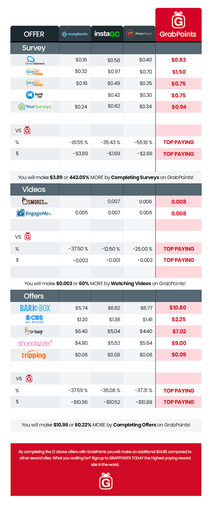 grabpoints-comparison-chart