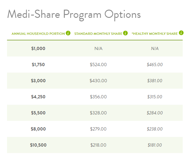 medi-share program options - single adult