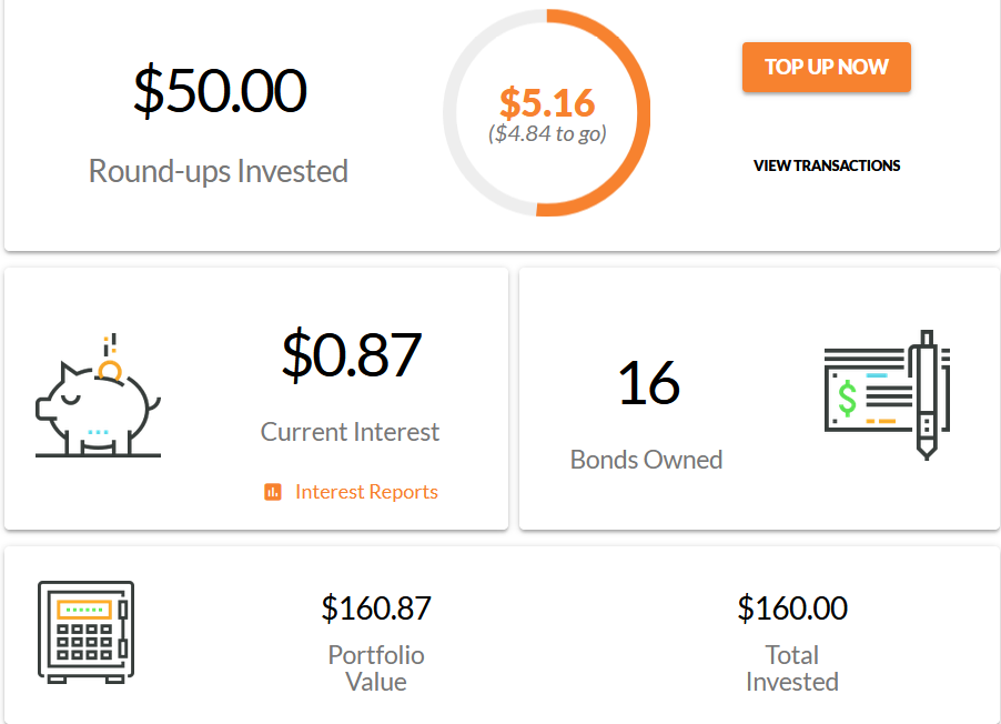 worthy bonds round up