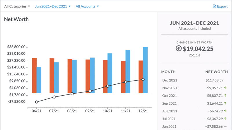 Net worth screenshot from YNAB